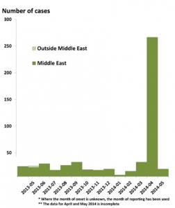 MERS-COV: Le rythme s'accélère, l'OMS se mobilise – OMS