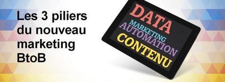 RDV le 12 Juin : Découvrez les 3 nouveaux Piliers du Marketing B2B lors dune matinée événement ! B2B-summit