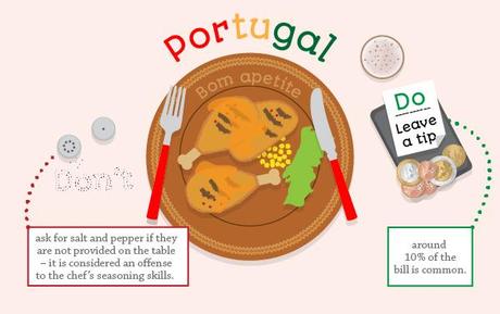 regles a table portugal