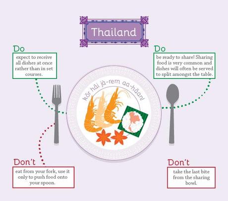 regles a table thailande