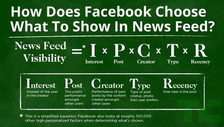 Conseil de la semaine : Améliorez votre visibilité sur Facebook !