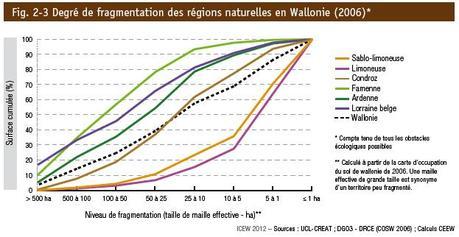 Fragmentation-regions-naturelles-wallonie