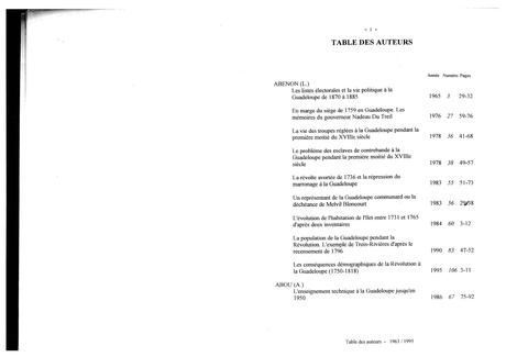 1995_tables_1963-95_bull_soc_histoire_guadeloupe_Page_04