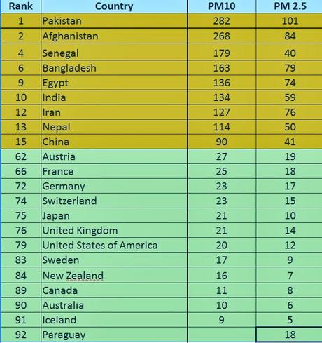 La ville de France la plus polluée