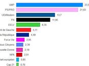 chaînes d’info, outils propagande droitière