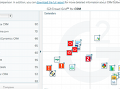 Crowd l'assaut Gartner