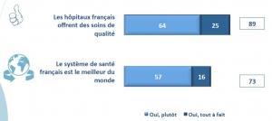 SYSTÈME de SANTÉ: Pour le sauver, les usagers sont prêts à le réformer – FHF