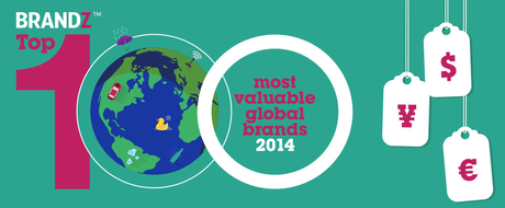 Top 100 marques 2014
