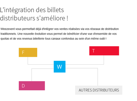 [ASTUCE] : Comment gérer sa billetterie en ligne lorsqu’on travaille avec différents distributeurs ?