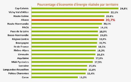 Défi « Familles à Énergie Positive » en Alsace : le Bilan de l’édition 2013-2014 !