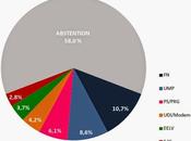 Elections européennes, vrai résultat #UE2014 #Europe
