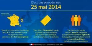 Elections-europeennes