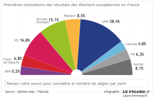 resultats europeennes 2009