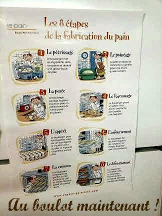 etapes-baguette