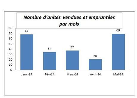 Point d’étape n°11 : Les limites de la gratuité et de la communication Ventes 2014