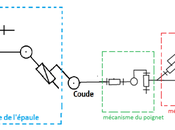 ARPEL PROJECT, projet associant technologie ROBOBUILDER, COGIBOT L'ESIGELEC