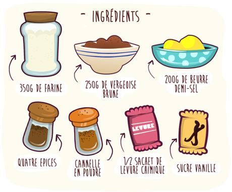 Ingredients_Speculoos