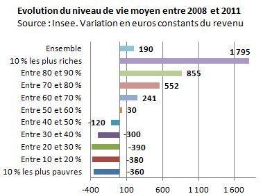 l'observatoire des inégalités : La France populaire décroche, qui s’en soucie ?