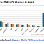 Marche-tablettes-Q1-2014