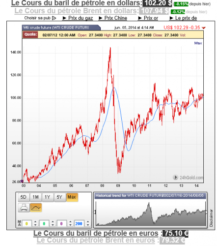 Capture.PNG petrole 1.PNG