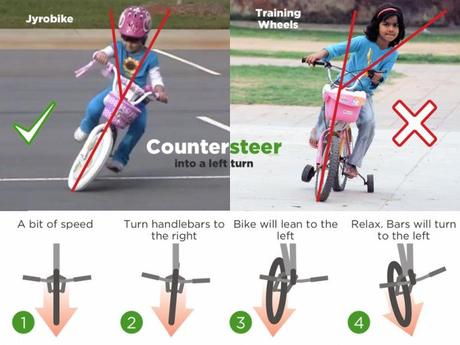 Jyrobike la fin des petites roues d'apprentissage