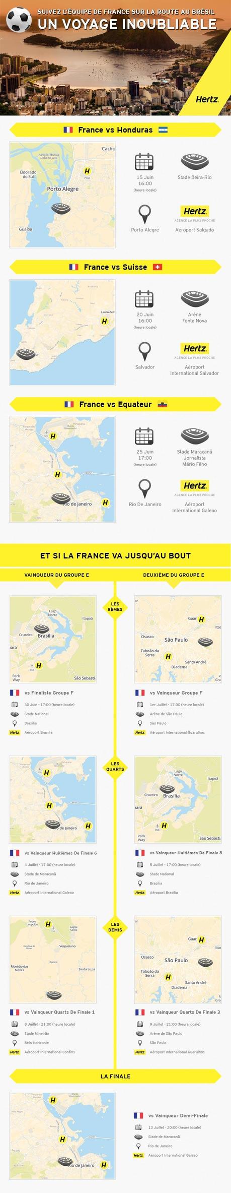 Hertz Infographie