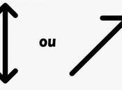 Viser top, mais niveler vers même temps