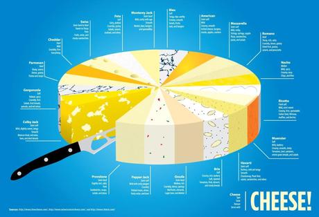cheese-infography