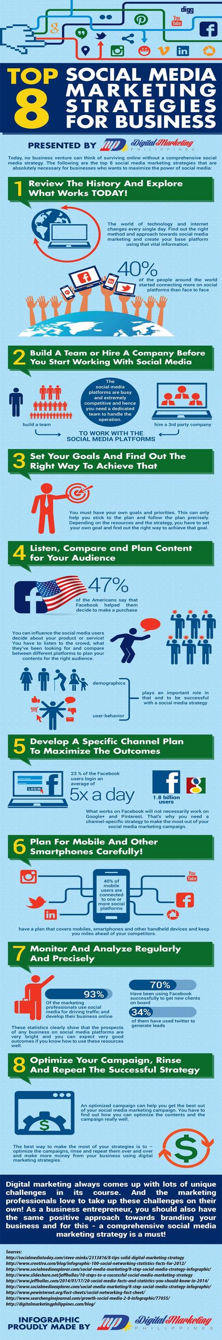 Top 8 Social Media Marketing Strategies for Business