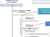 E-commerçant, changer juin 2014