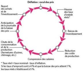 Spirale-deflationniste2.jpg