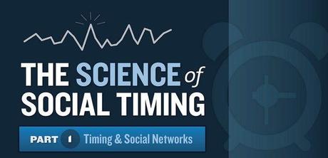 Social timing - infographie sur Twitter