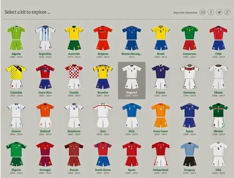 Quel maillot portait l'équipe de France en 1938 ?