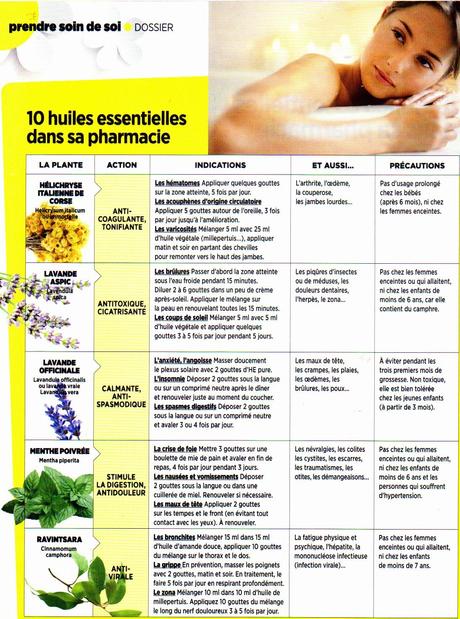 Quelques huiles essentielles à utiliser...