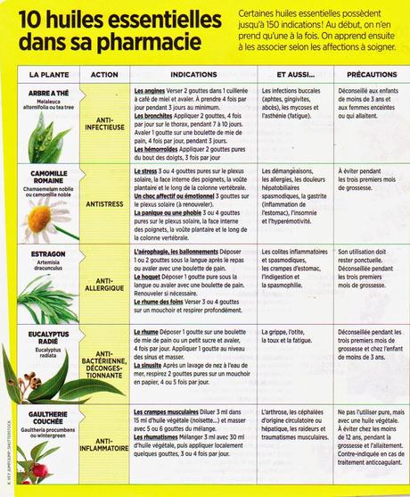 Quelques huiles essentielles à utiliser...