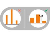 Quelques conseils pour réussir data visualisation