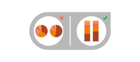Quelques conseils pour réussir sa data visualisation