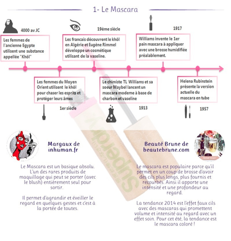 [Infographie] Beauté &; festivals font-ils bon ménage ?