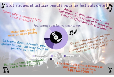 [Infographie] Beauté &; festivals font-ils bon ménage ?