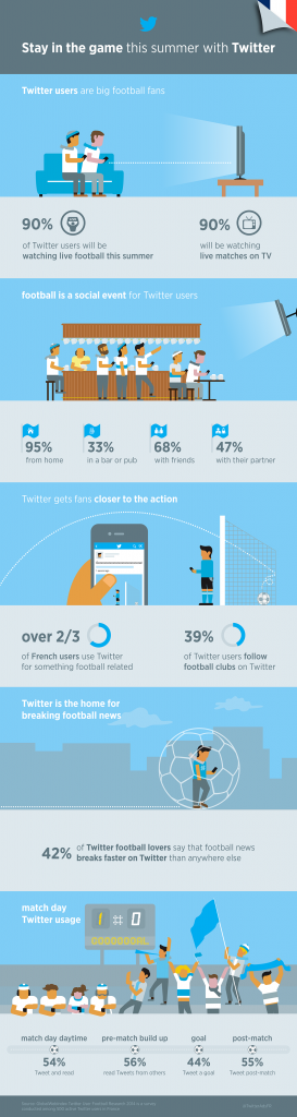 twitter-followers-fan-foot-bresil-coupe-monde-infographie