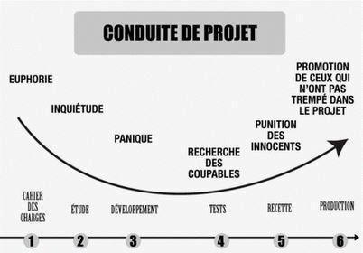 Comment devenir chef de projet biodiversite