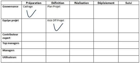 gestion des risques en gestion de projet