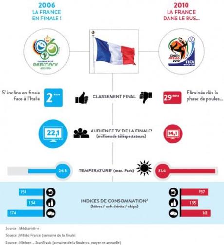 Infographie-Météo-score-France