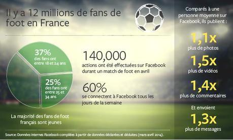 fan-foot-facebook-infographie-bresil-coupe-monde-2014