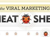 Comment faire buzz marketing pour obtenir campagne virale