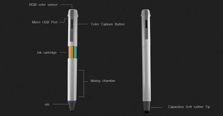 Scribble : un stylo pour 16 millions de couleurs