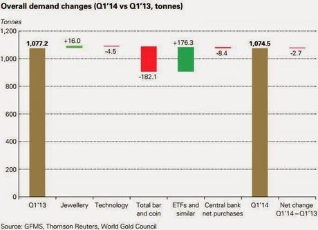 Demande d'or : Les Particuliers Reviennent Sur Le Marché !