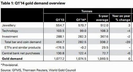 Demande d'or : Les Particuliers Reviennent Sur Le Marché !