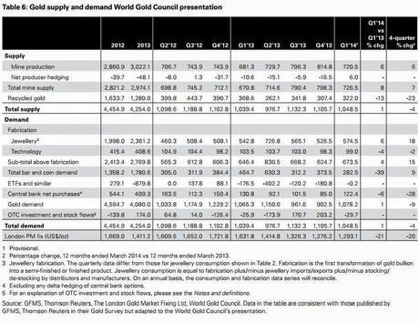 Demande d'or : Les Particuliers Reviennent Sur Le Marché !