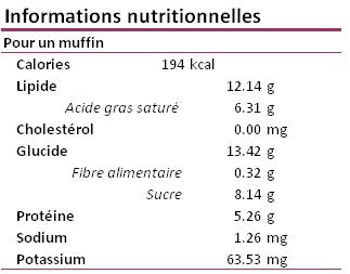 MUFFINS AU CITRON sans lait, sans gluten, sans sucre raffiné